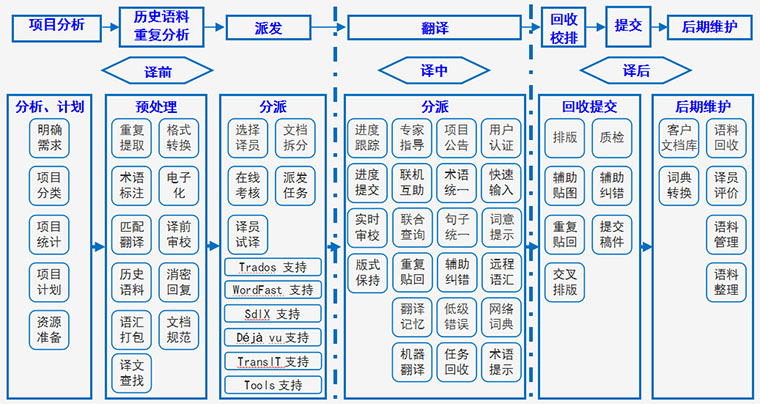 �ęn���g����