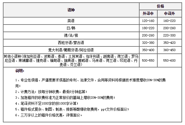 合肥字幕翻譯報價(jià)表