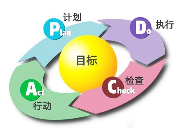 翻譯項目管理